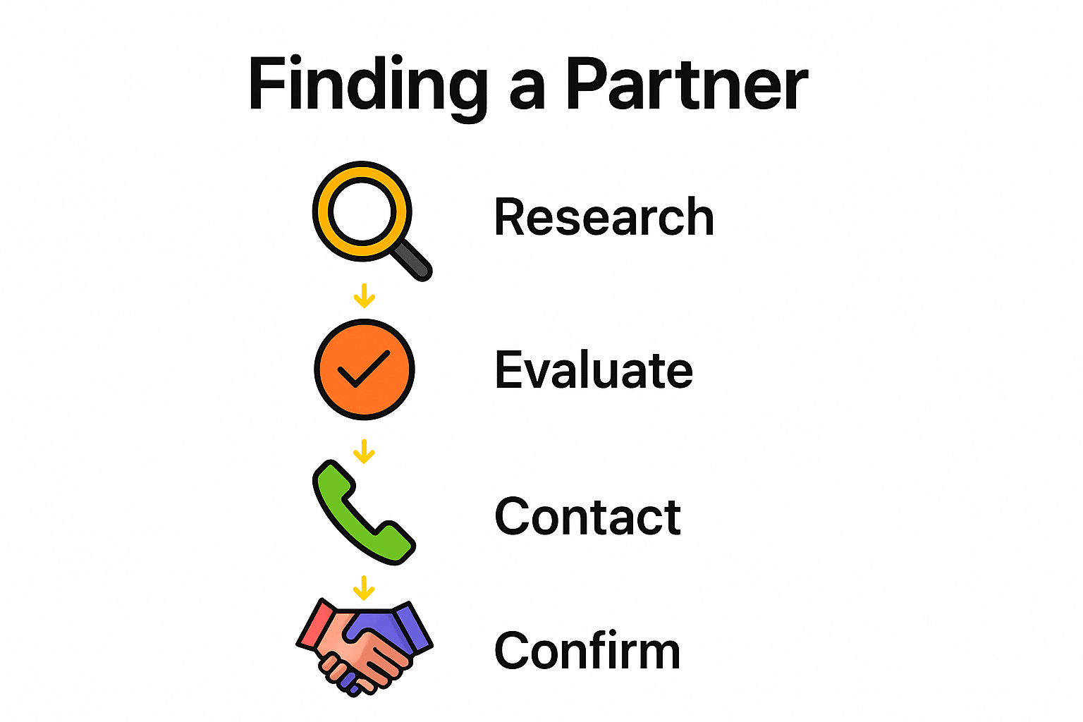 Step-by-step infographic outlining finding LGBTQIA+ therapist