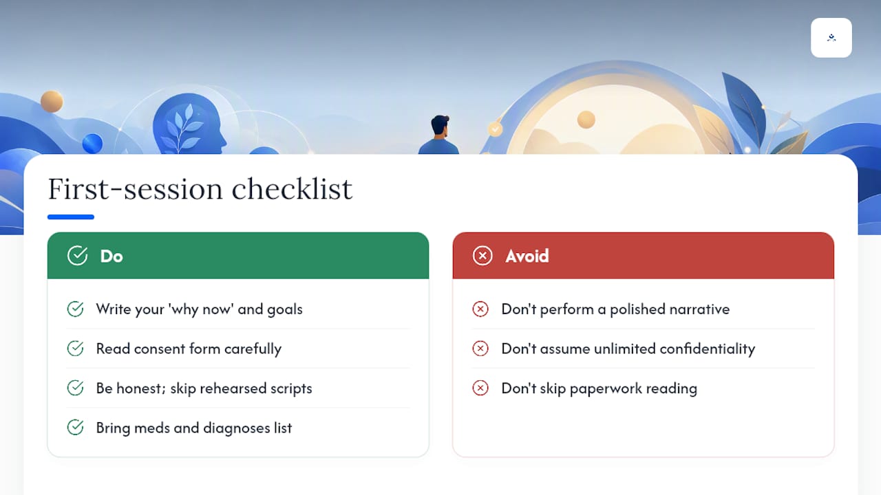 An Honest Take on First-Session Prep — overview diagram