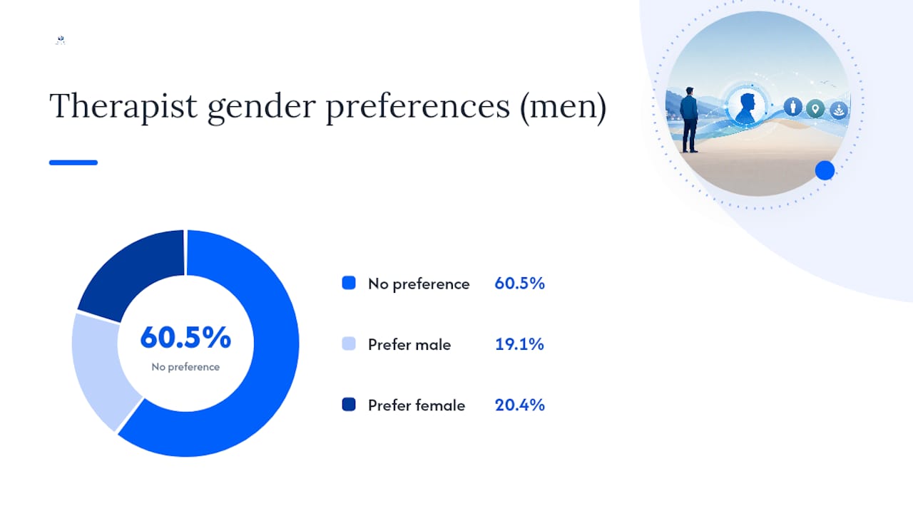Does Therapist Gender Actually Affect Your Outcome? — overview diagram