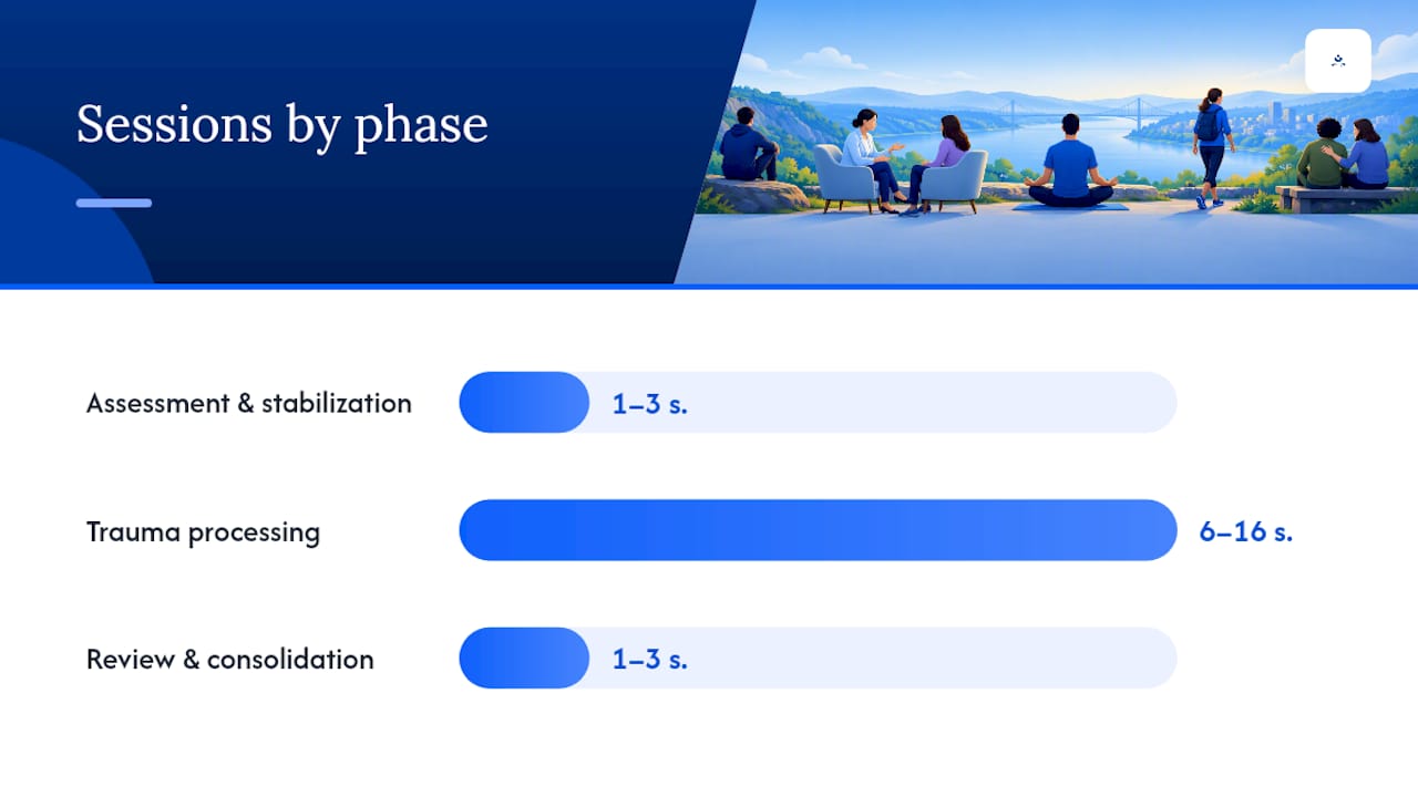 PTSD therapy first sessions assessment pathway