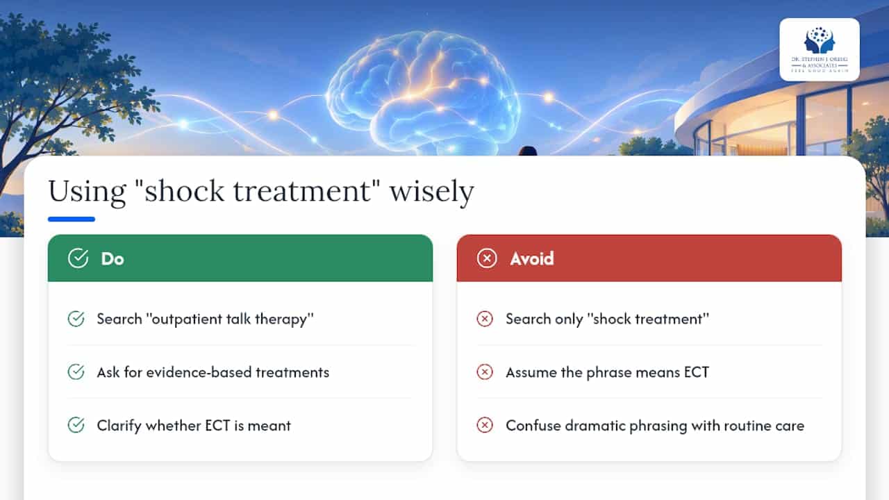 Where the phrase "shock treatment" actually comes from — overview diagram