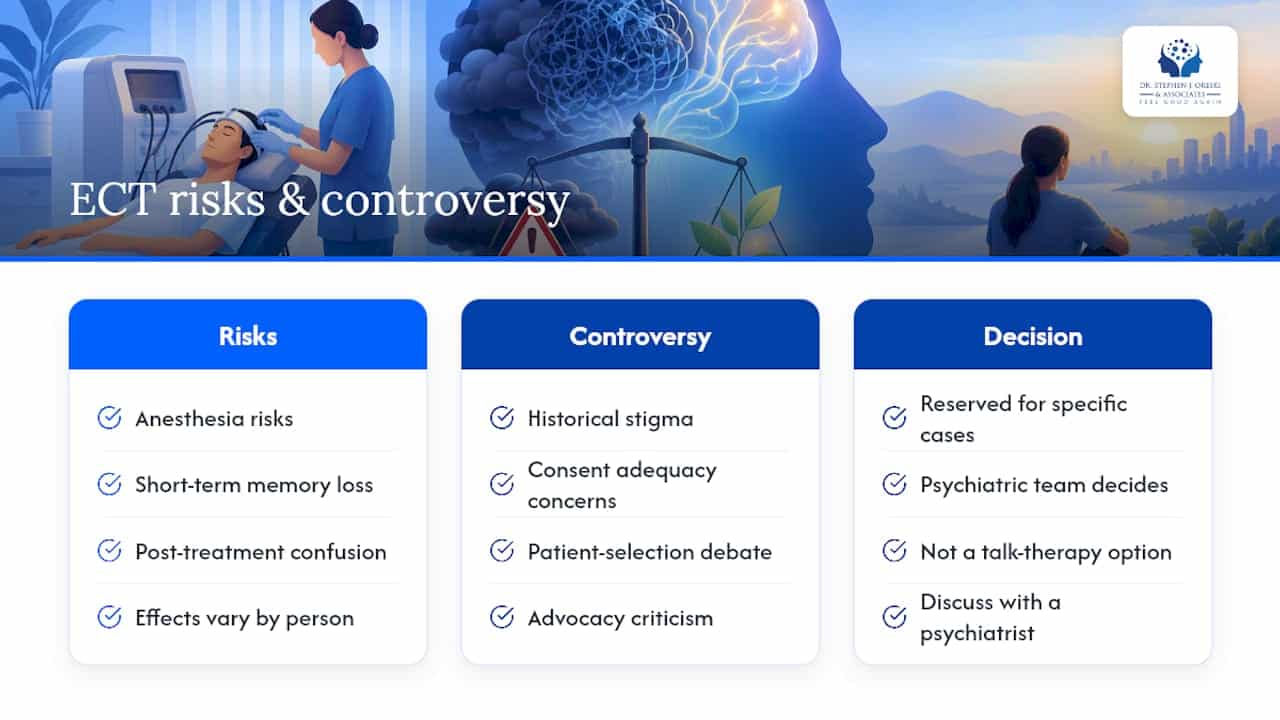 Risks and controversies associated with ECT — overview diagram