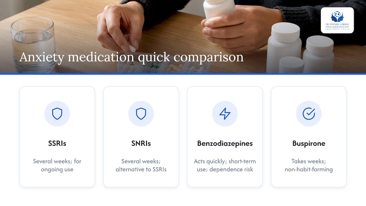 Comparison of common anxiety medications