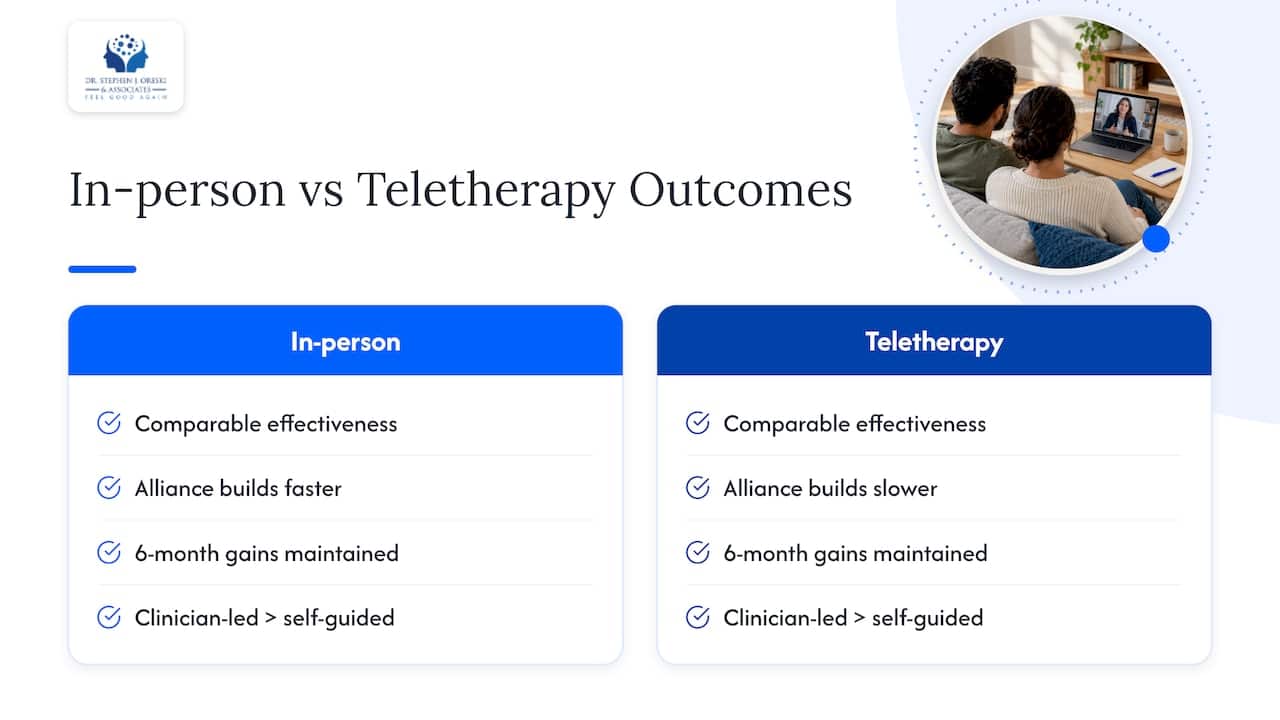 Online and in-person couples therapy comparison