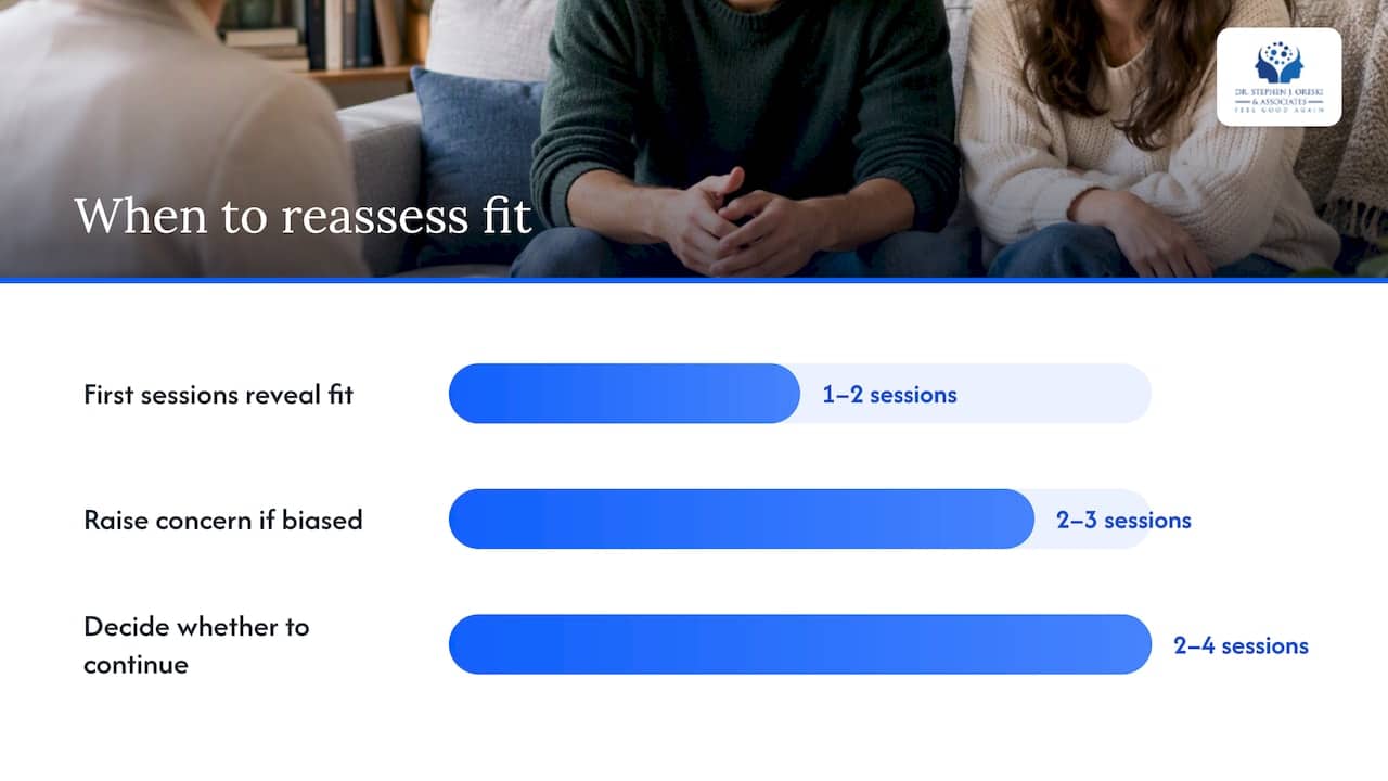 Timeline of early couples therapy fit checkpoints