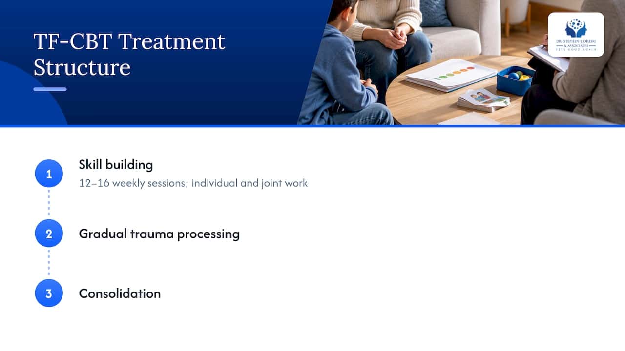 TF-CBT stages with caregiver-child sessions